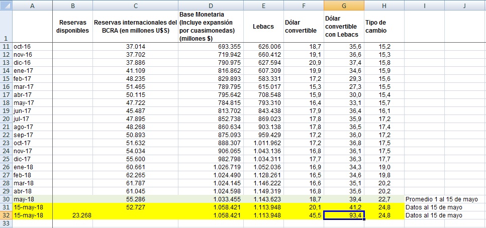 dolar - DOLAR BARATO ....alguna duda ?? - Página 2 Los-n%C3%BAmeros-de-la-dolarizaci%C3%B2n