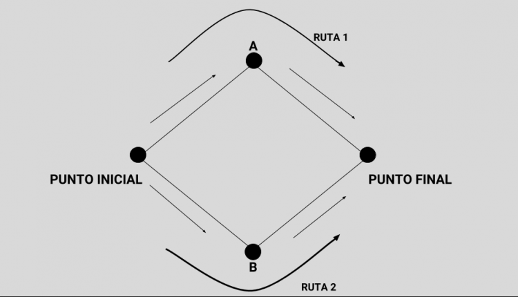 FIGURA 2