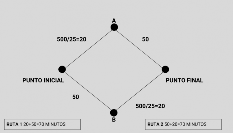 FIGURA 7