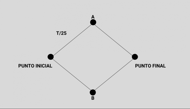 Figura 3