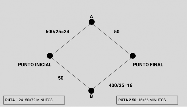 figura 6