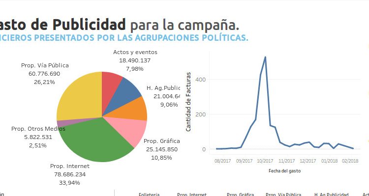 fuente: camara nacional electora