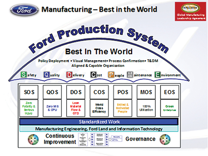 Offshoring definition english