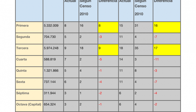 tabla 2 Hidalgo