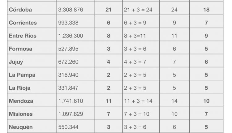 tabla ok