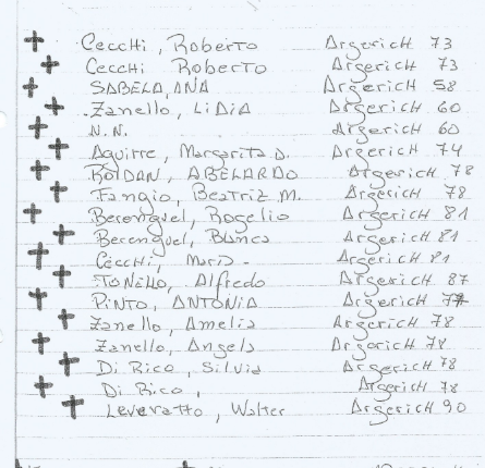 Listado de fallecidos del barrio Química 2