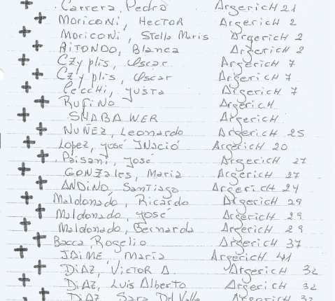 Listado de fallecidos del barrio Química 3