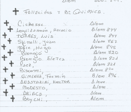 Listado de fallecidos del barrio Química realizado por los vecinos