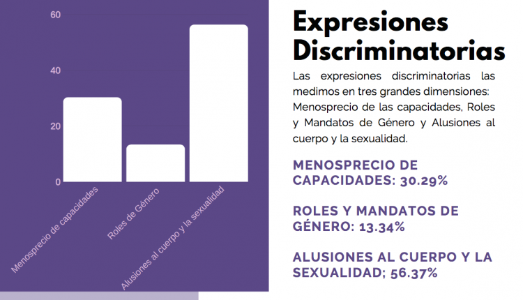 expresiones discriminatorias