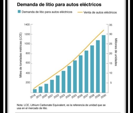 Litio