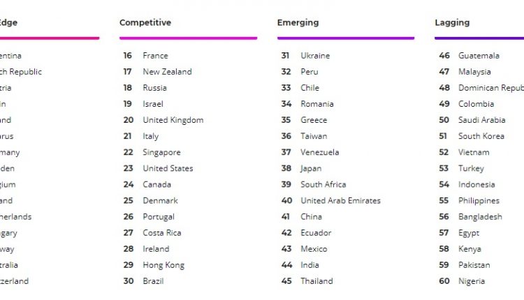 RAnking