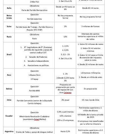 CEPA CUadro