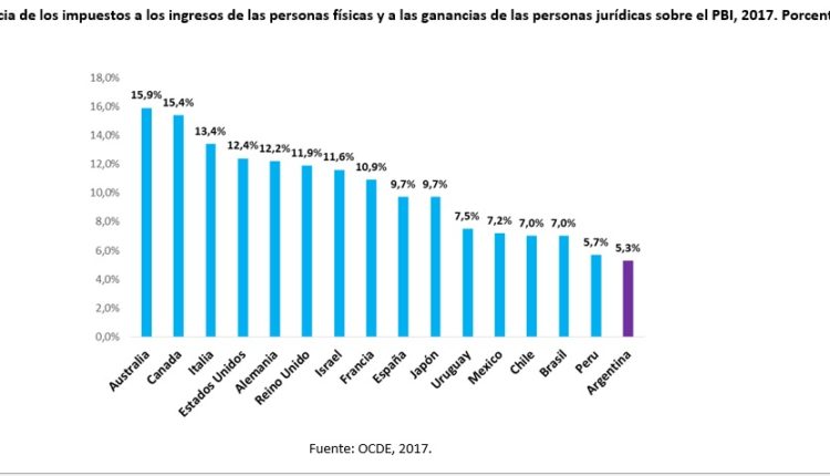 Incidencia