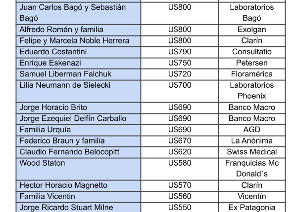 Patrimonio Forbes (1)