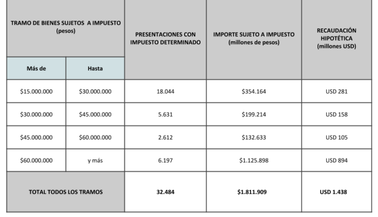 cuadro 3