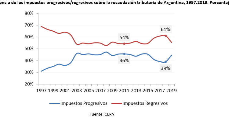 regrreprogre
