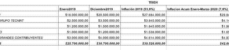 Cuadro general de grandes contribuyentes