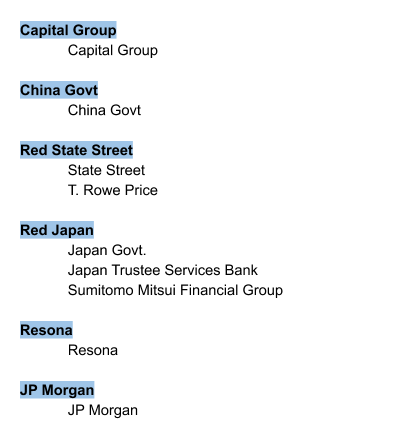 Los principales 20 fondos de inversión,