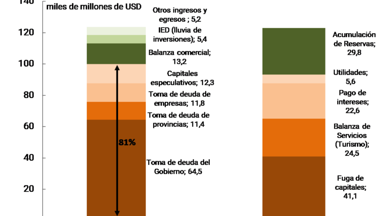 Fuentes y usos