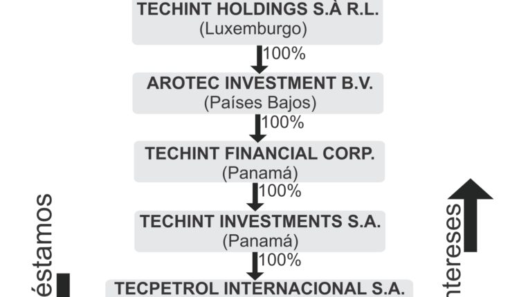 Tecpetrol estructura realizado por García Zanotti