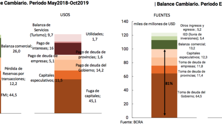 balances comparados