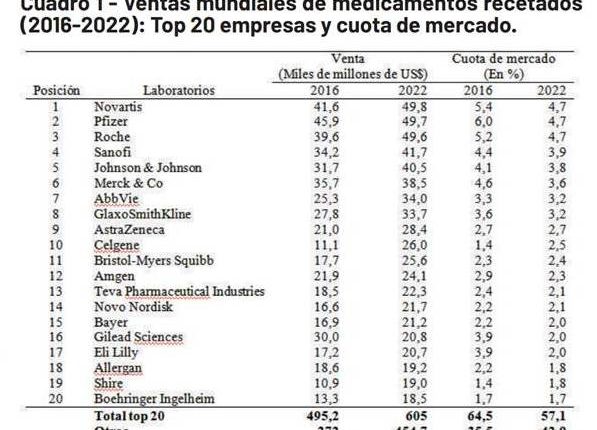Ventas mundiales de medicamentos 2016