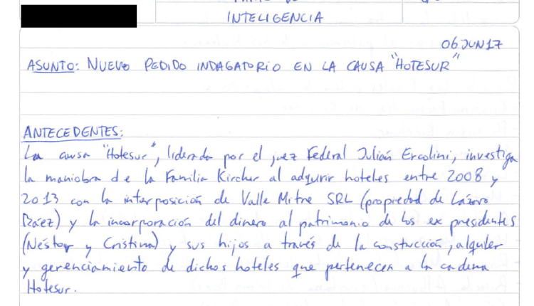 Hotesur